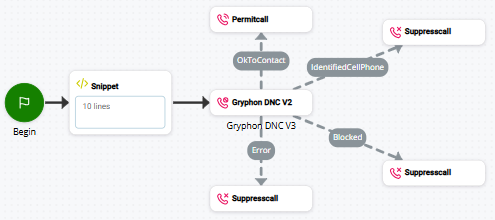 Abbildung eines Skripts, das GRYPHON DNC V3 verwendet.